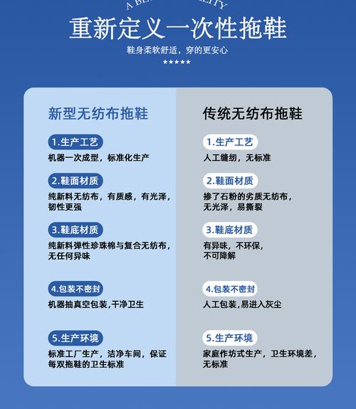 一次性拖鞋厂家的优势及如何保证产品质量？分点说明