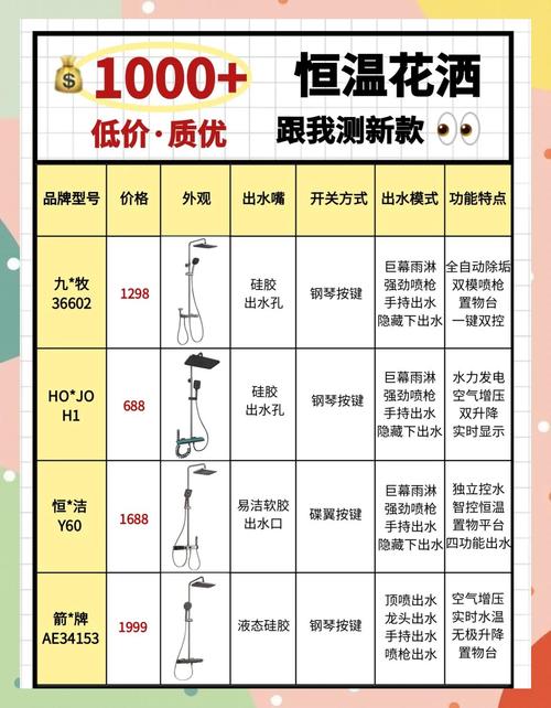 酒店沐浴用品价格差异大？原料成本与品牌溢价或是主因