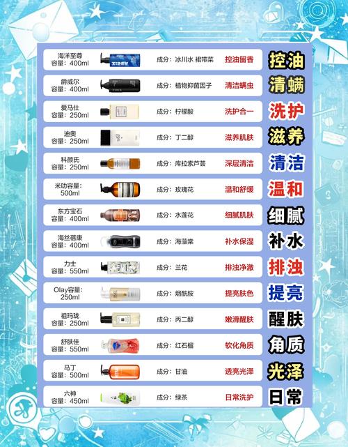 客房沐浴用品价格_沐浴房厂家什么地方有_沐浴房选择
